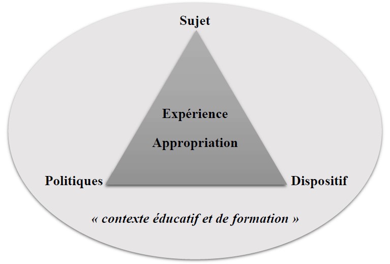 Projet de construction éducatif d'expériences scientifiques d